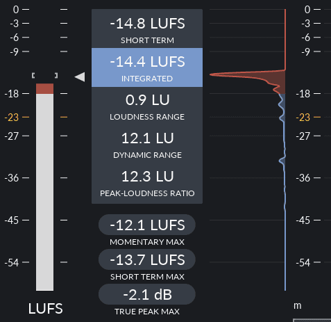 Youlean Loudness Meter 2